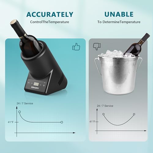 EUHOMY Wine Chiller Electric, Portable Wine Bottle Chiller for 750ml Wine & Champagne, Single Bottle Wine Cooler on Patio, Keep Cold Up to 1 Day- Extra Surprise for Wine Lovers