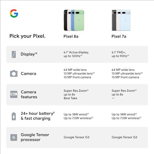 Google Pixel 8a - Unlocked Android Phone with Google AI, Advanced Pixel Camera and 24-Hour Battery - Aloe - 128 GB