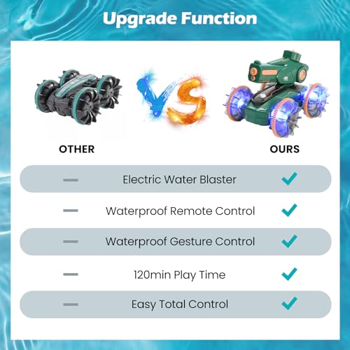 Toys for Kids 6-12 Remote Control Car Water Squirt Tank Gifts for Boys Girls 5-7 8 9 10 11 Year Old Amphibious RC Gesture Stunt Boat with Lights & Self-Dispensing Cool Outdoor Summer Beach Pool Toy