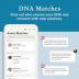 AncestryDNA + Traits Genetic Test Kit: Personalized Genetic Traits, DNA Ethnicity Test, Origins & Ethnicities, Complete DNA Test, Ancestry Reports