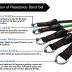 TheFitLife Exercise Resistance Bands with Handles - 5 Fitness Workout Bands Stackable up to 110/150 lbs, Training Tubes with Large Handles, Ankle Straps, Door Anchor Attachment, Carry Bag (110 LBS)