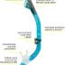 Cressi Adult Snorkel Set (Mask, Dry Snorkel, Adjustable Fins) - Light for Travel - Bonete Pro Dry Set: Designed in Italy