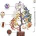 YATSKIA Chakra Crystal Tree - Handmade Healing Crystal Tree with 7 Chakra Stones - Decorative Tree of Life for Meditation, Feng Shui, and Home Decor - Unique Birthday Gifts for Women