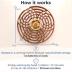 Mindsight Moving Kinetic Wall Art - Wind up to power peaceful 'Ripple' motion (no battery) - Calming Wall Décor for Living Room, Office, Bedroom, Kitchen - Hand Crafted Wood - Canyon Brown