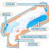4 Pack Water Guns for Kids Ages 4-8-12 Water Squirt Guns 300cc Blasters Bulk Soaker Summer Swimming Pool Beach Powerful Water Pistol Fighting Family Toys Outdoor Game Ideas Gift for Boys Girls Adults
