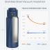 WATERH BOOST Smart Water Bottle with Reminder to Drink Water & Water Tracker Bottle - Double Wall Vacuum Insulated Water Bottle Stainless Steel, Wide Mouth 32 oz Water Bottles, Ideal for Gift - Blue