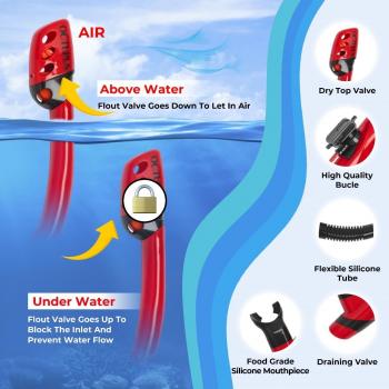 Snorkeling Equipment Set: Complete Snorkel Gear for Adults (S/M), RED - Includes Mask, Fins, Snorkel, Mesh Bag - Travel Sized Snorkel Set Package