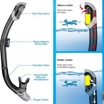 Mask Fin Snorkel Set, Snorkeling Gear for Adults with Panoramic View Mask, Dry Top Snorkel, Adjustable Swim Fins and Travel Bag, Man Woman Snorkel Gear for Swimming Snorkeling Diving