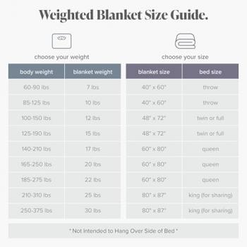 Bare Home Weighted Blanket for Adults 30lb (60" x 80") - All-Natural 100% Cotton - Premium Heavy Blanket Nontoxic Glass Beads (Light Grey, 87"x80")