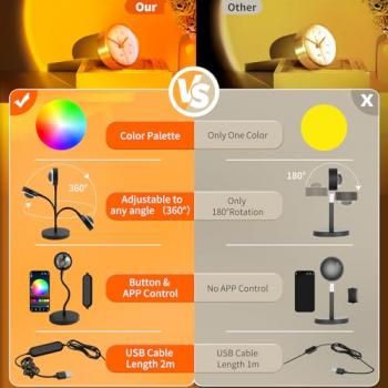 Neroupe Sunset Lamp Projector with APP & Button Control, 360 Degree Rotation Multiple Colors Changing LED Lamp Night Light, Sunset Light for Bedroom Decor/Party/Christmas Gifts/Tiktok Live/Room Decor