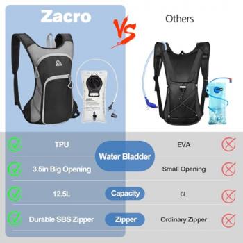 Zacro Hydration Backpack, Lightweight Hiking Backpack with 2L TPU Water Bladder, Water Backpack for Running Hiking Biking Climbing and Motorcycle, Upgraded Leak Proof Hydration Pack for Men & Women