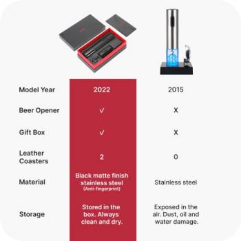 SOW - Electric Wine Opener with Foil Cutter + Redesigned Beer/Soda Bottle Opener + 2 Leather Coasters - Storage/Gift Box