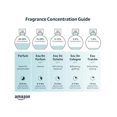 Pure Instinct Roll-On - The Original Pheromone Infused Essential Oil Perfume Cologne - Unisex For Men and Women - TSA Ready