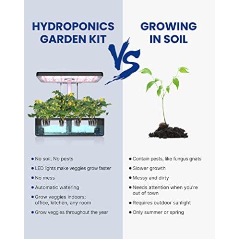 iDOO Hydroponics Growing System Kit 12Pods, Gifts for Mom Women, Herb Garden Indoor with LED Grow Light, House Warming Gifts New Home, Built-in Fan, Auto-Timer, Adjustable Height Up to 11.3" for Home