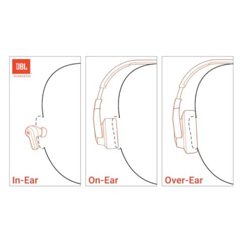JBL Vibe Beam - True Wireless JBL Deep Bass Sound Earbuds, Bluetooth 5.2, Water & Dust Resistant, Hands-free call with VoiceAware, Up to 32 hours of battery life (Black)