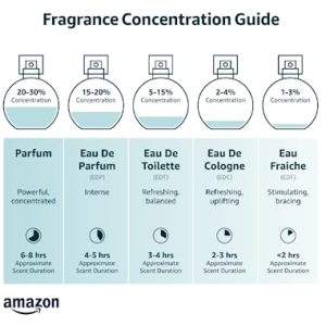 Le Monde Gourmand Chai Épicé Eau de Parfum