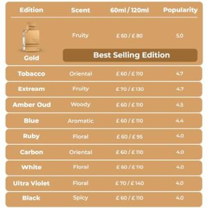 Al Haramain Amber Oud Gold Edition – Luxury Unisex Fragrance