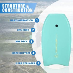 Reed Body Board 33 Inches Bodyboard