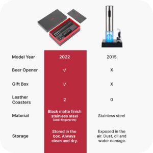 SOW Electric Wine Opener Set