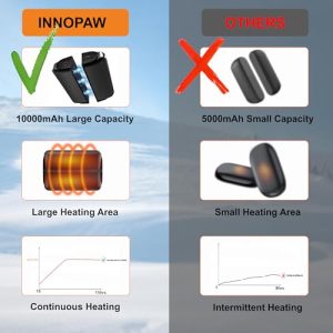 INNOPAW Rechargeable Hand Warmers