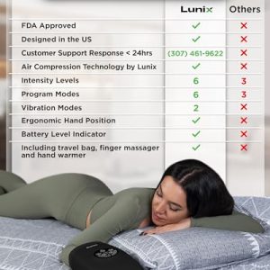 Lunix LX3 Cordless Hand Massager: Pain Relief Gift