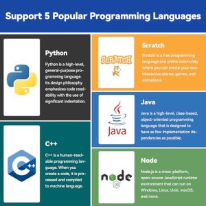 SunFounder Raphael Starter Kit: Raspberry Pi Projects