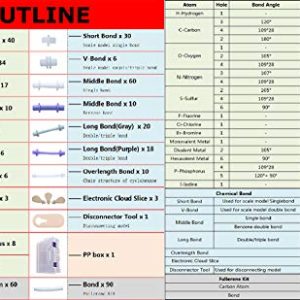 LINKTOR Chemistry Molecular Model Kit