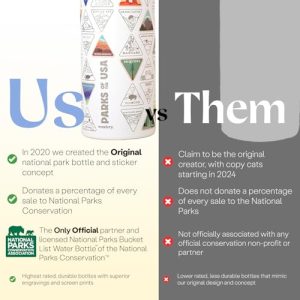 Wondery National Parks of the USA Travel Water Bottle