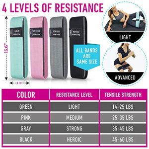 Fabric Booty Exercise Bands Set: Glute & Hip Training