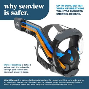 Seaview 180 V3 Full Face Snorkel Mask Adult & Kids
