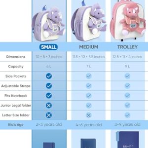 Purple Triceratops Toy & Toddler Backpack Set