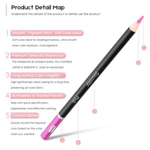 Soucolor 72-Color Soft Core Colored Pencils Set for Artists