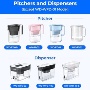 Waterdrop Magnesium Filters 3-Pack for Pitchers/Dispensers
