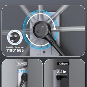 TROND Surge Protector Power Strip with USB-C, 13 Outlets