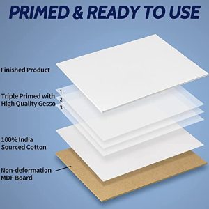 FIXSMITH 24-Pack 5×5 Inch Mini Canvas Boards for Painting