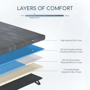 Queen Memory Foam Mattress Topper – 3.5-Inch Medium Firm