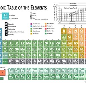 Zastic! Laminated Periodic Table (9″x12″)