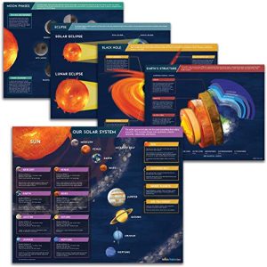 Alpine Choice 5-Pack Solar System Science Posters