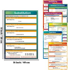 7 Math Algebra Posters for Middle & High School