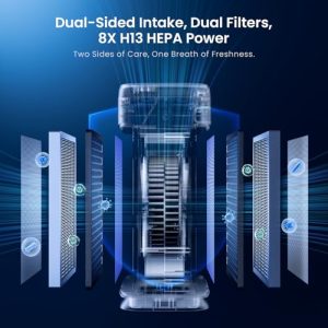 Smart HEPA Air Purifier for Pets & Large Rooms