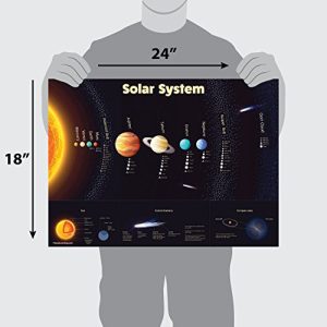 Kids Laminated USA World Solar System Map Set