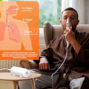 Portable Compressor Nebulizer – Adults, Kids