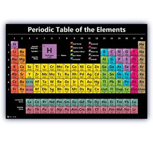 Large Laminated Periodic Table Poster 2025 (Black)