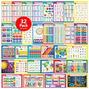 59 Educational Posters for Kids: Homeschool & Classroom