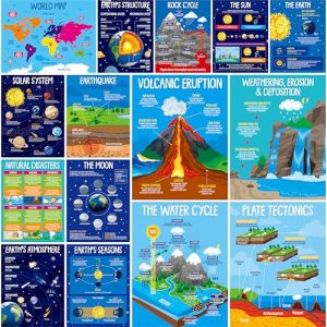 15 Pack Earth Science Posters: Classroom & Homeschool