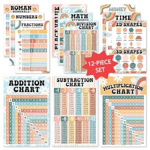 Hadley Designs Retro Math Posters for Elementary