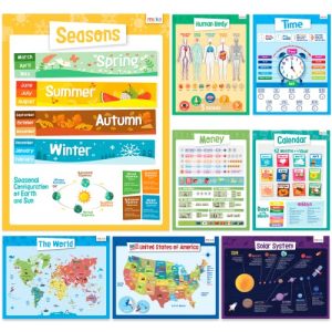 Merka Explorer 8-Pack Educational Posters for Kids