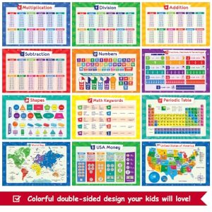59 Educational Posters for Kids: Homeschool & Classroom
