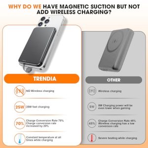 MagSafe Portable Charger 5000mAh – Ultra Slim Power Bank