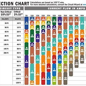Ancor 2 AWG Tinned Copper Battery Cable, 25ft Red